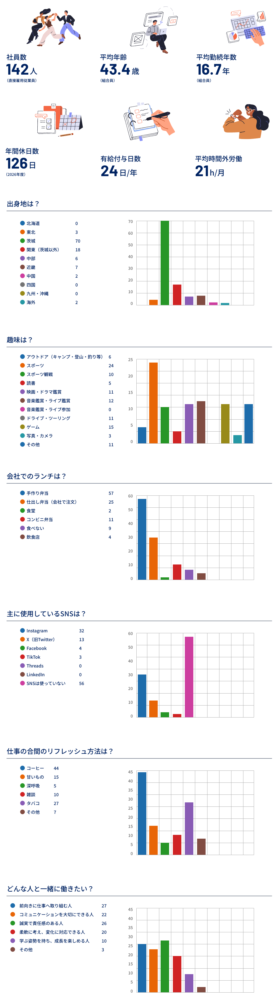 クリアライズ インフォグラフィックス