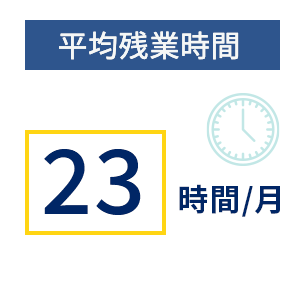 平均残業時間