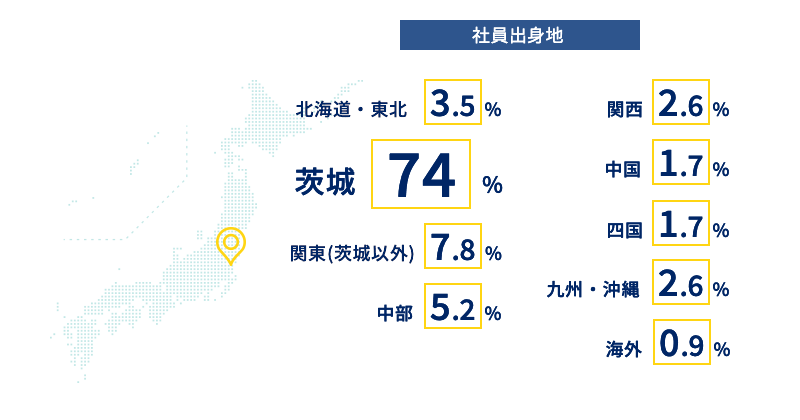 社員出身地