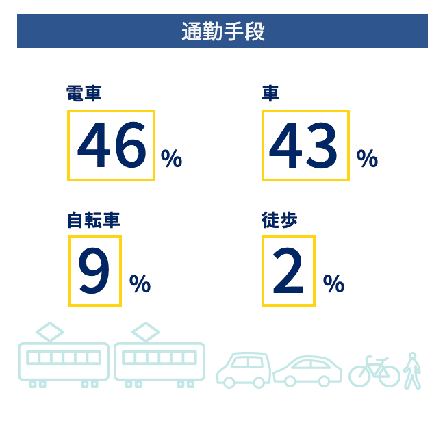 通勤手段