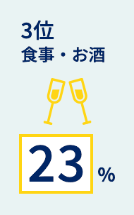 3位 食事・お酒