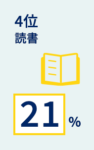 4位 読書