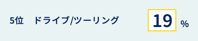 5位 ドライブ/ツーリング