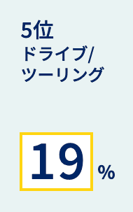 5位 ドライブ/ツーリング