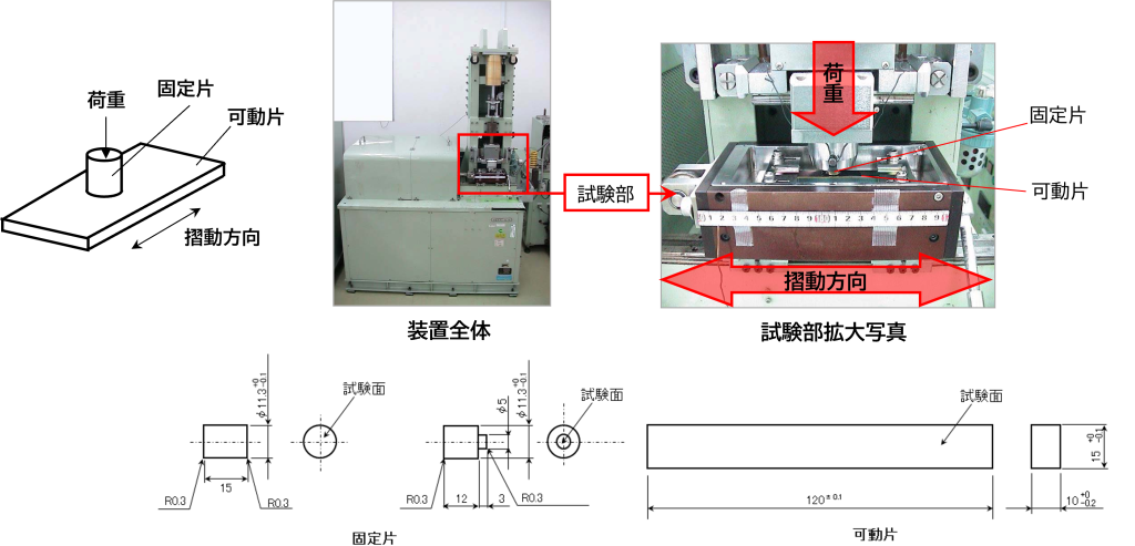 往復同摩耗試験機