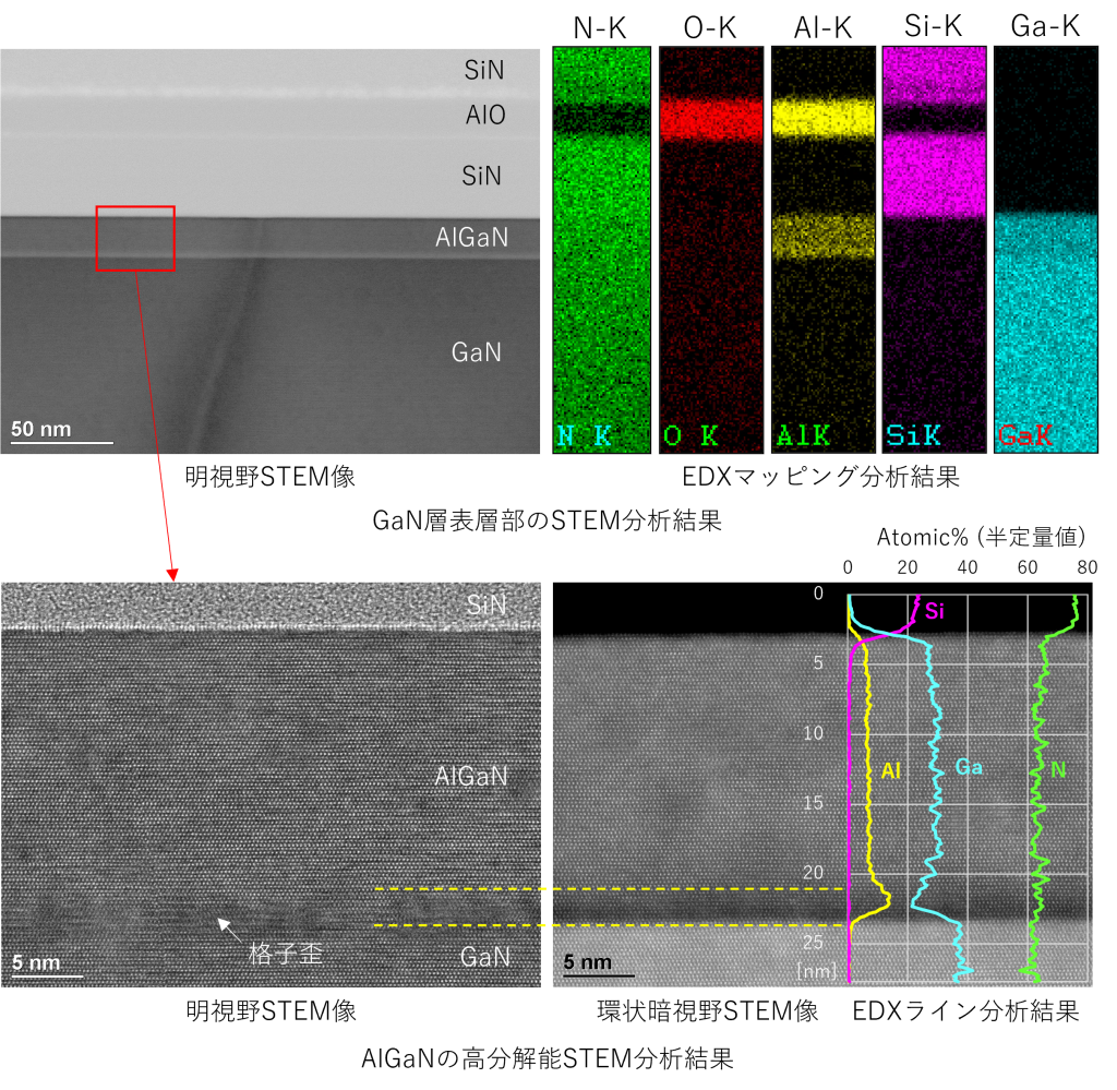 STEMによるGaN分析事例