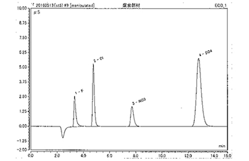 陰イオン種含有水溶液の測定例