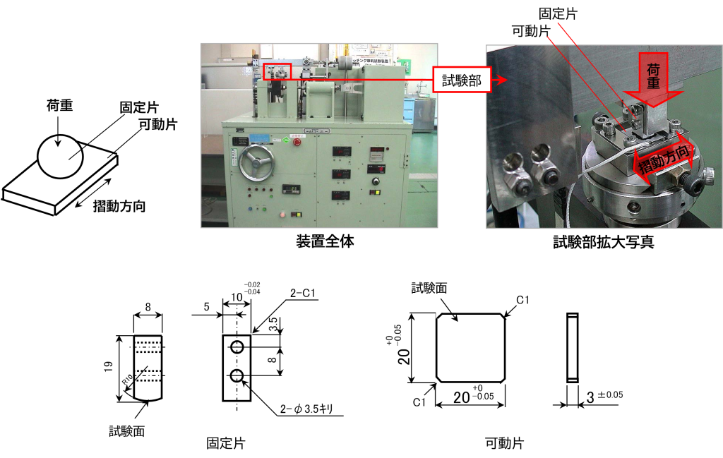 フレッチング摩耗試験機
