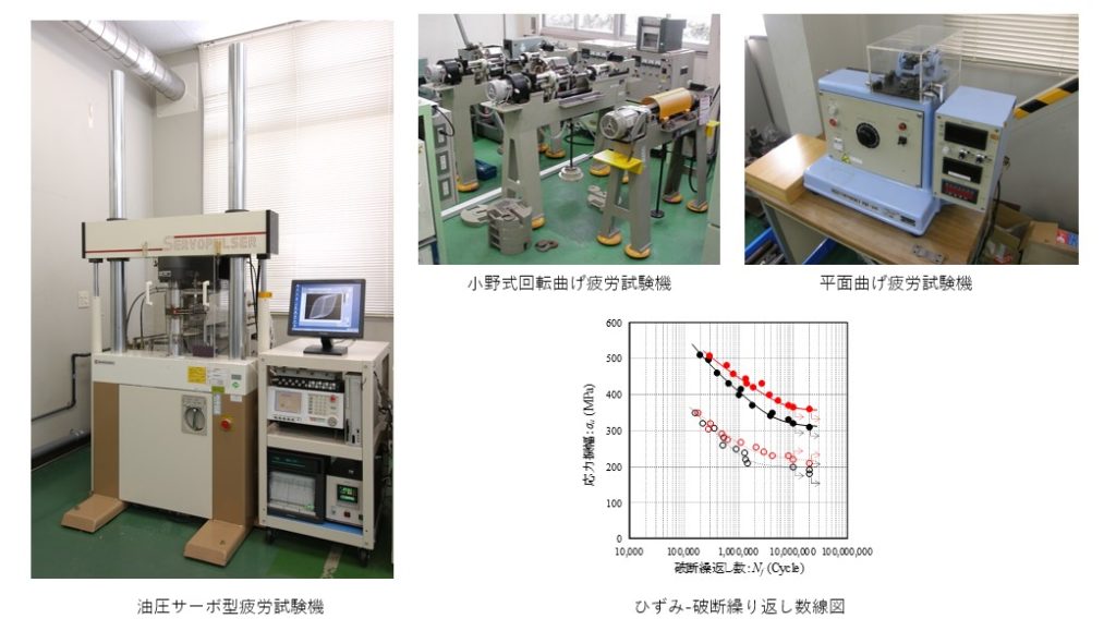 高サイクル疲労試験装置画像