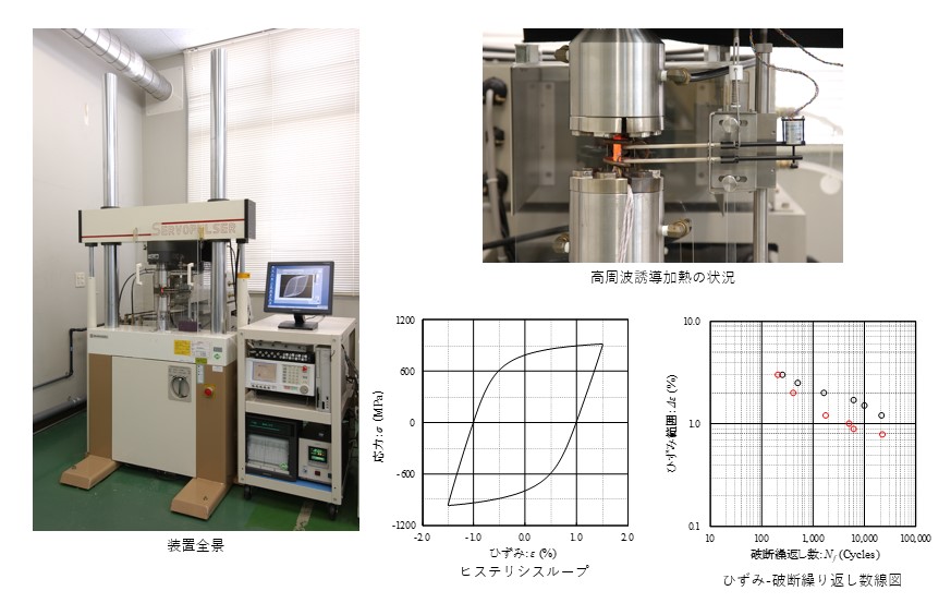 低サイクル疲労試験画像