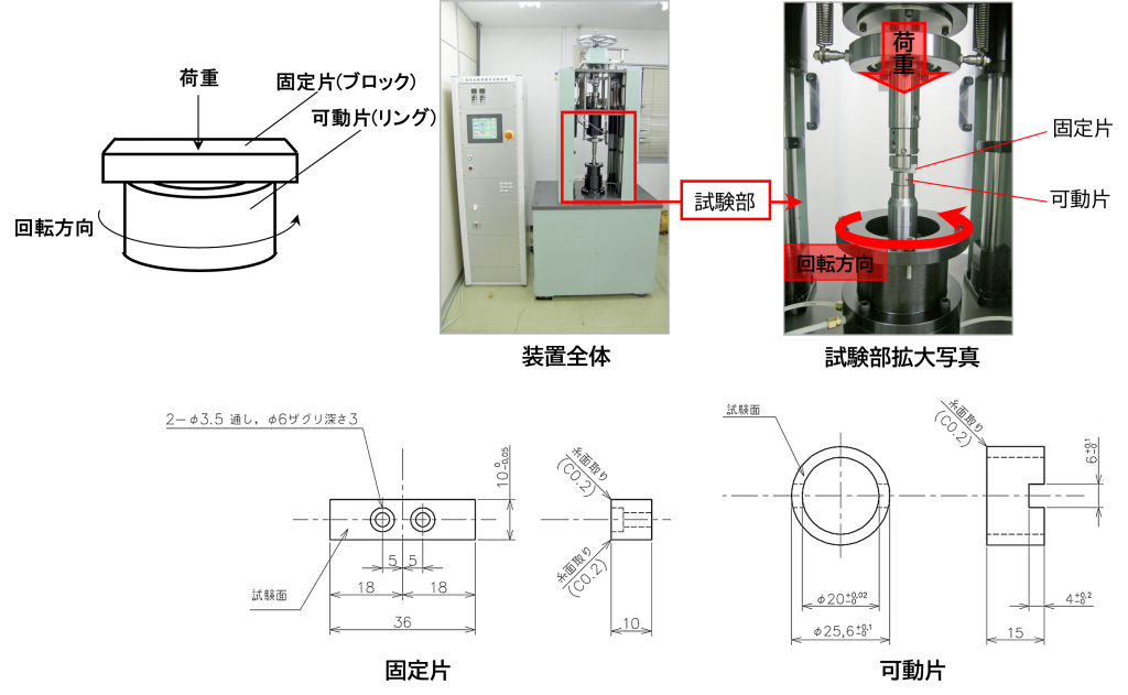 高周速摩擦摩耗試験機