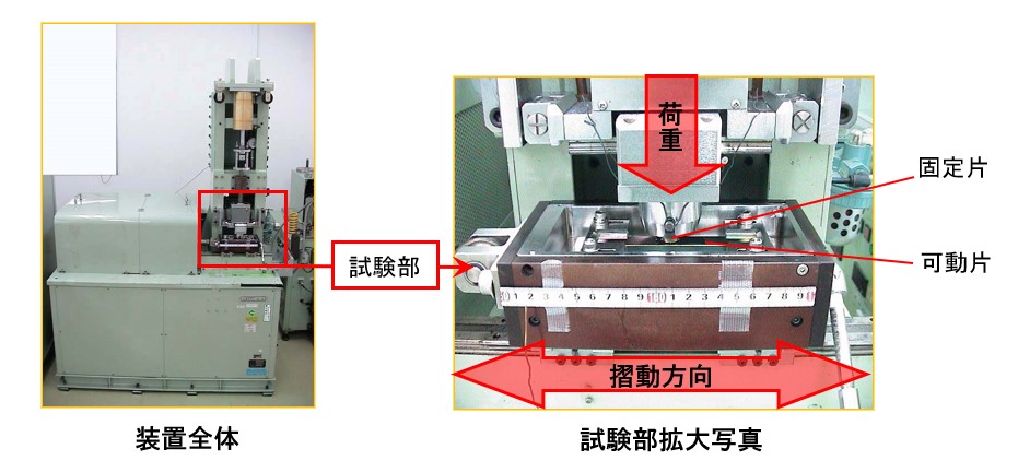 往復動摩耗試験装置全体と拡大写真