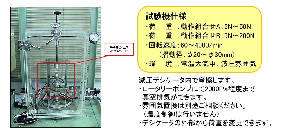 雰囲気制御摩耗試験機仕様