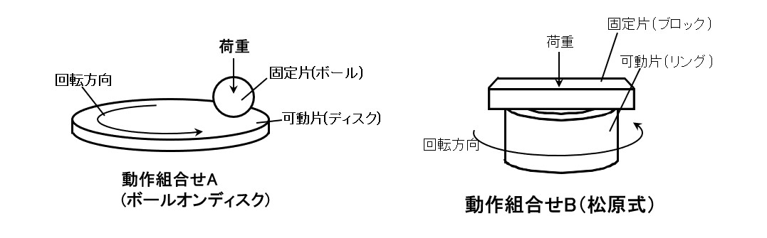 雰囲気制御摩耗試験機写真