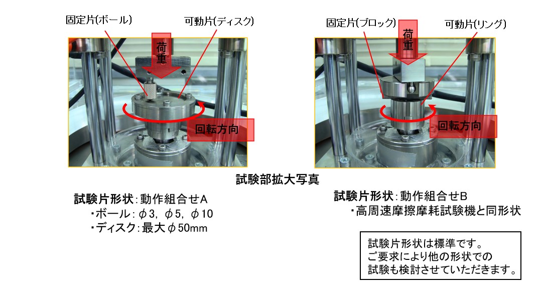 雰囲気制御摩耗試験機図面