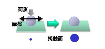 円筒側面解説1