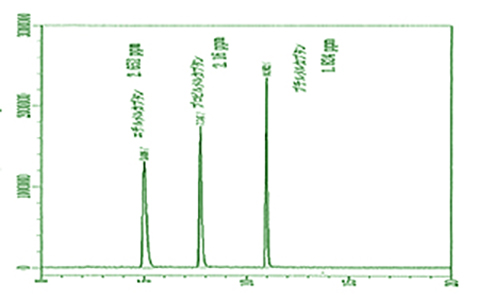 ガスクロマトグラフ質量分析装置（GC/MS）測定事例