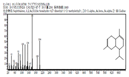 ガスクロクロマトグラフ質量分析計　測定例　異臭分析