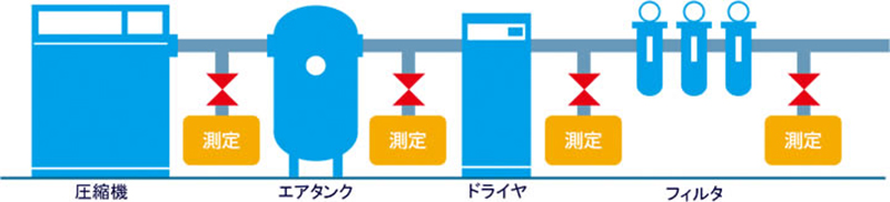 圧縮空気経路の概略図