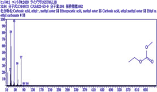 主成分の解析例