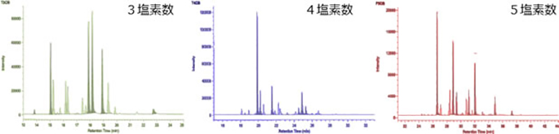 PCB詳細分析例