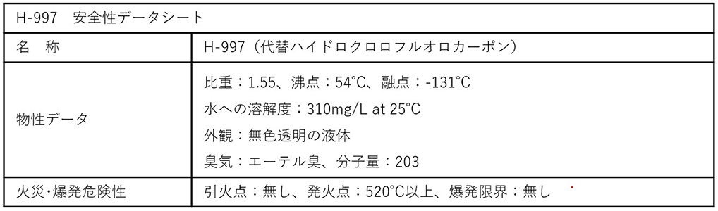 H-997安全性データシート