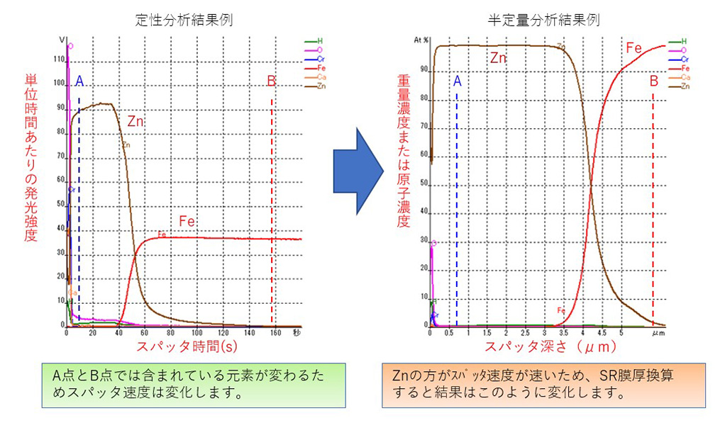 分析事例