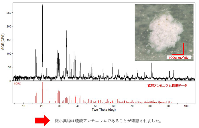 基板上に付着した微小異物