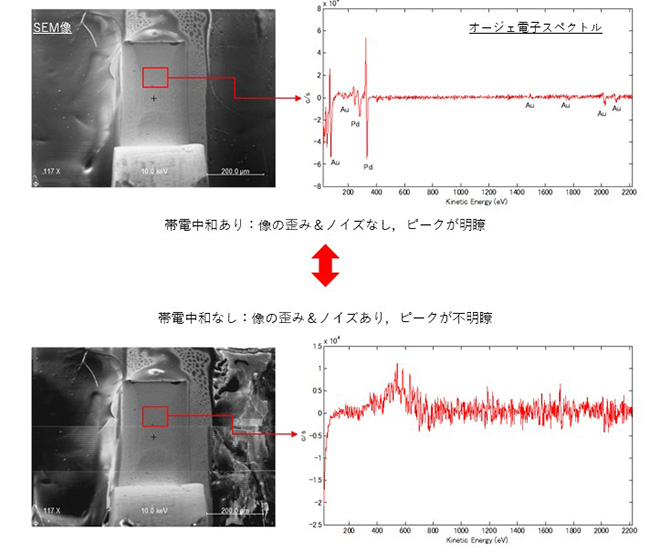 SEM像とオージェ電子スペクトル　上段：帯電中和あり，下段：帯電中和なし