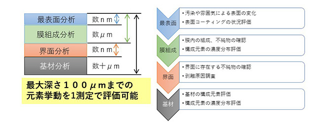 主な用途