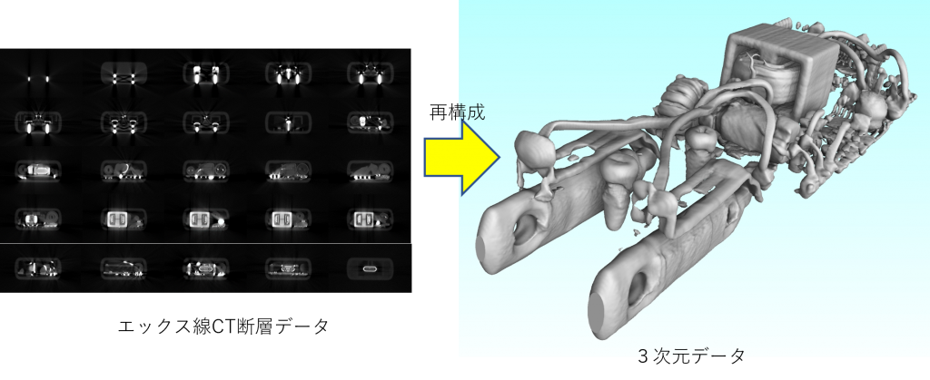 エックス(X)線CT断層データから三次元データを作成