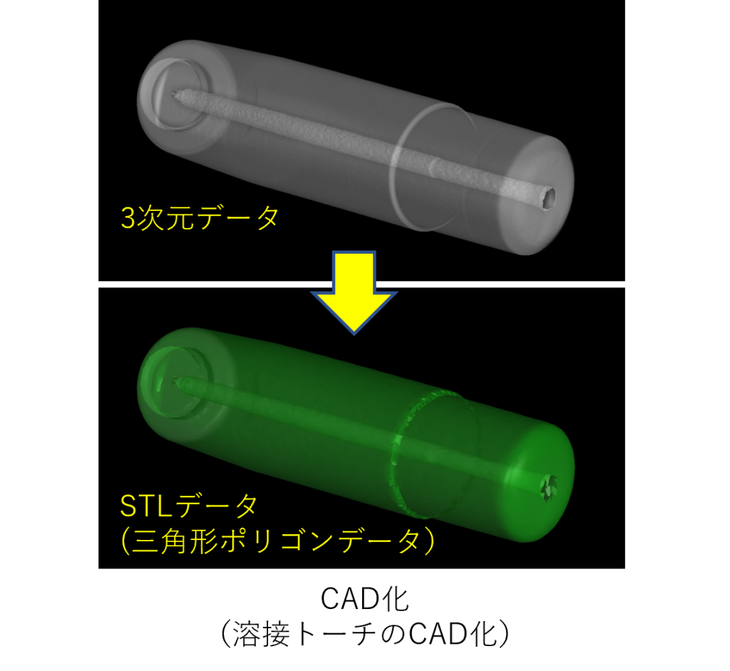 溶接トーチのCAD化