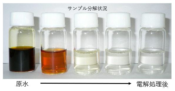 製品洗浄工程から発生した1,4-ジオキサン含有廃水の処理例