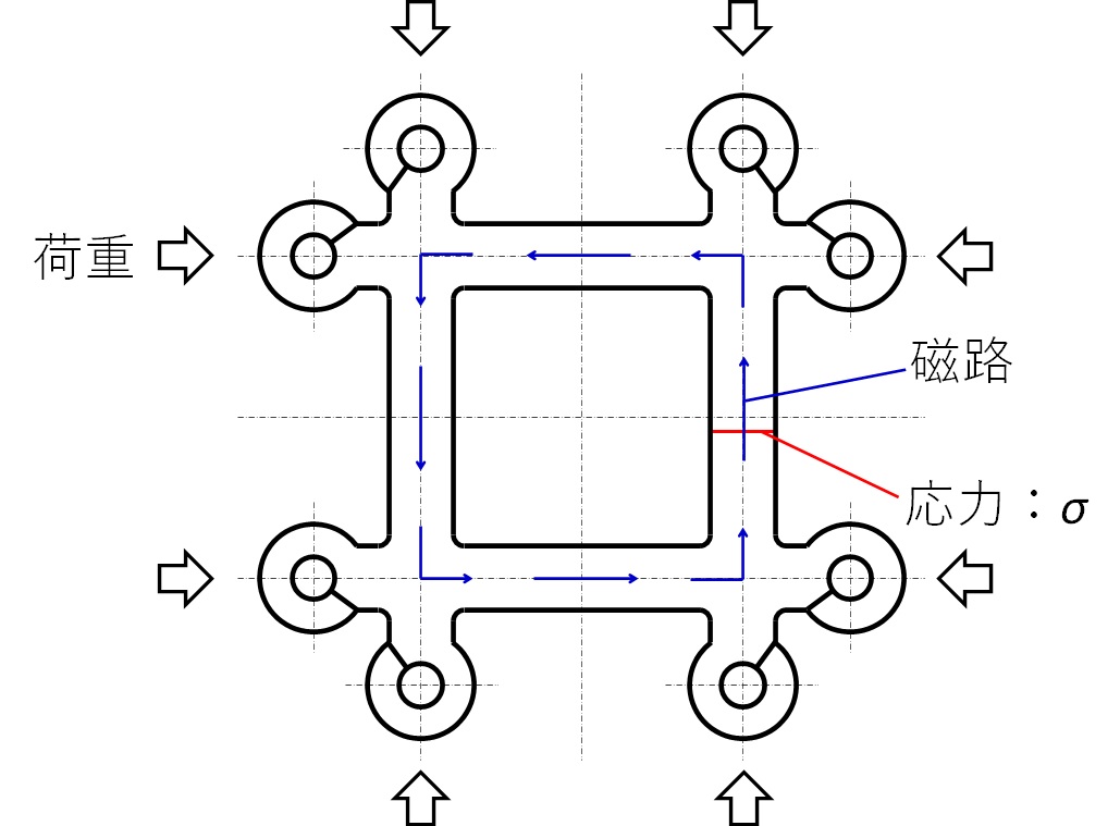 図_残留応力依存性0(元)