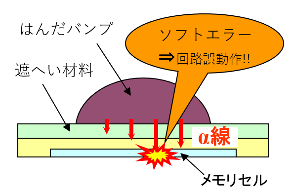 LSI内使用材料の不純物管理