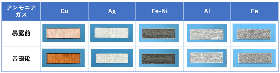 各種金属材料のアンモニアガス暴露試験前後外観事例