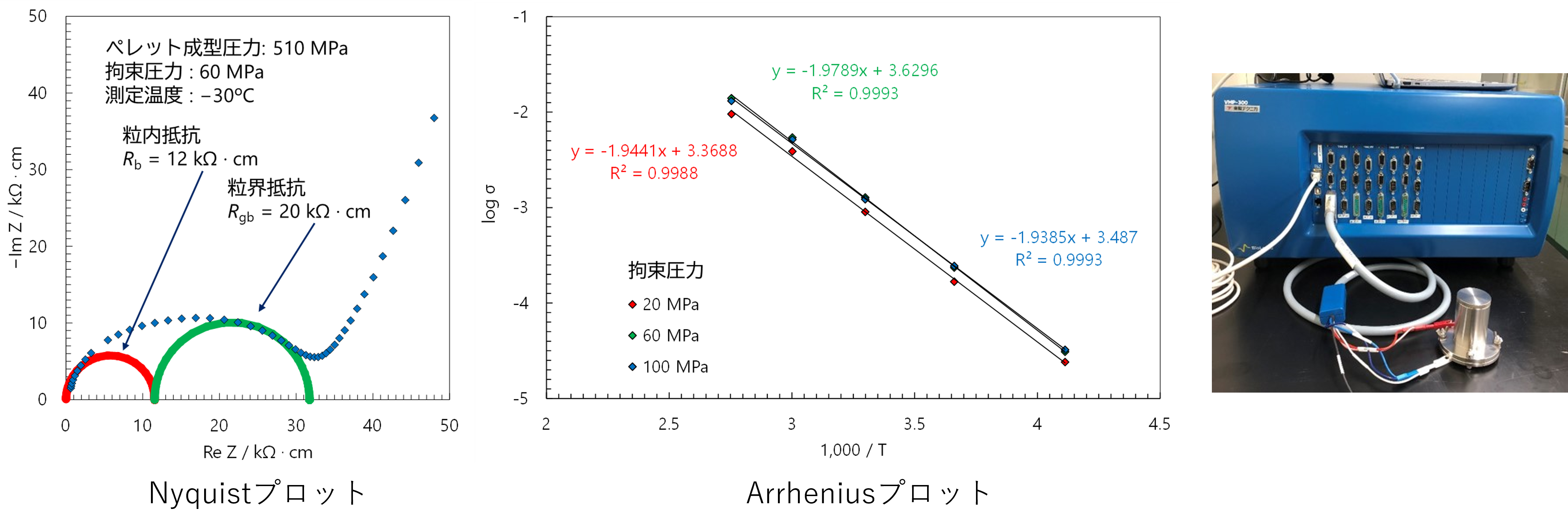 イオン伝導度評価_電気化学インピーダンス分光法