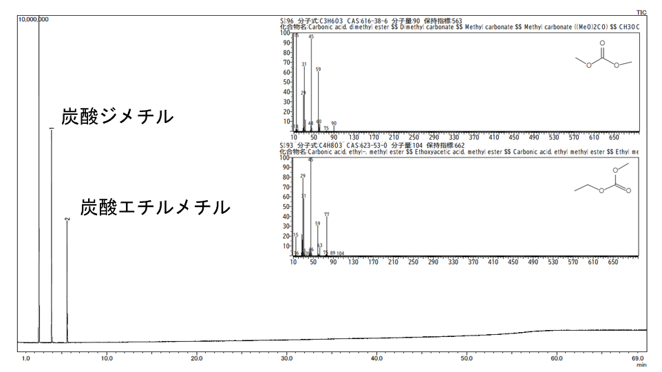 電池内部ガスGCMS