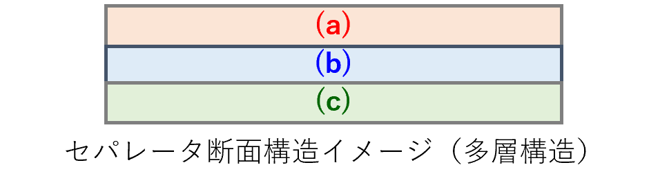 セパレータ断面構造イメージ