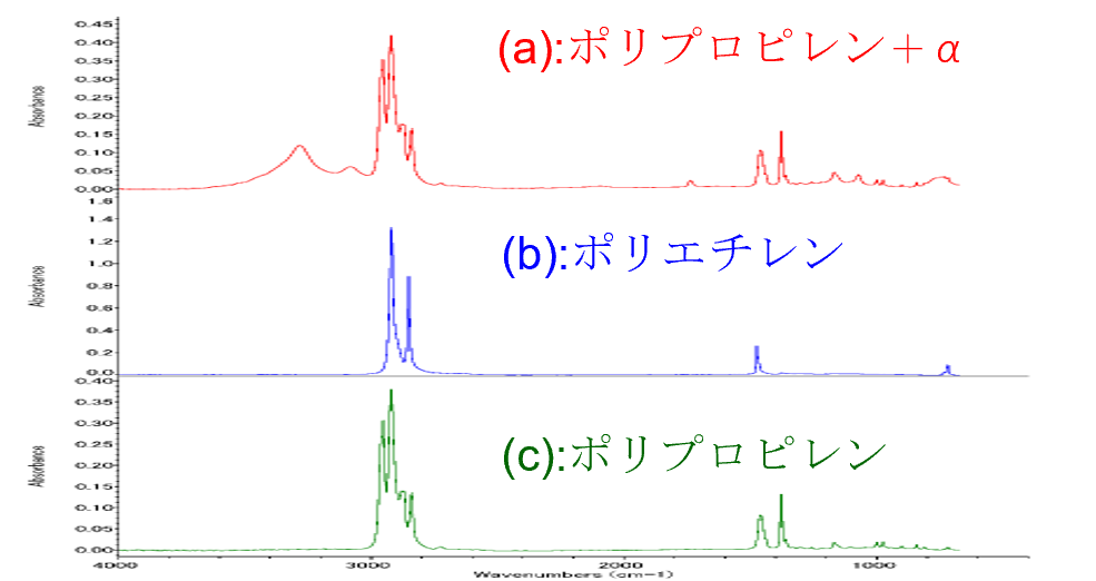 セパレータ材質特定例(FT-IR)
