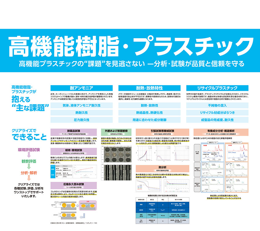 次世代半導体パネル