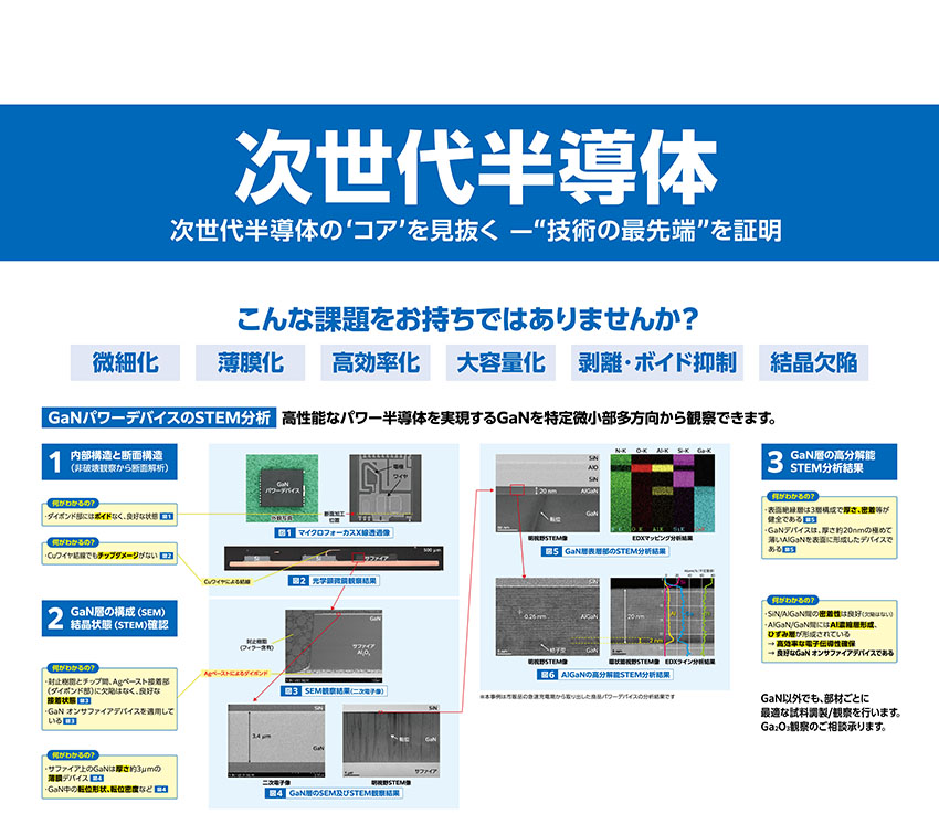 次世代半導体パネル