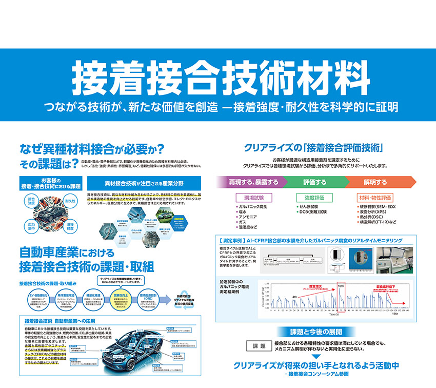 次世代半導体パネル