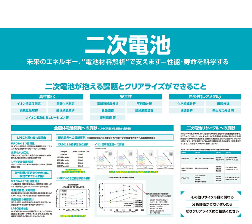 次世代半導体パネル