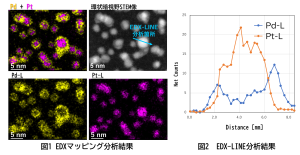 STEMによる高分解能観察及び好感度EDX分析事例