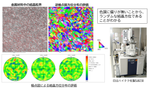 SEM-EBSDによる3D造形品（磁歪材）の結晶状態解析