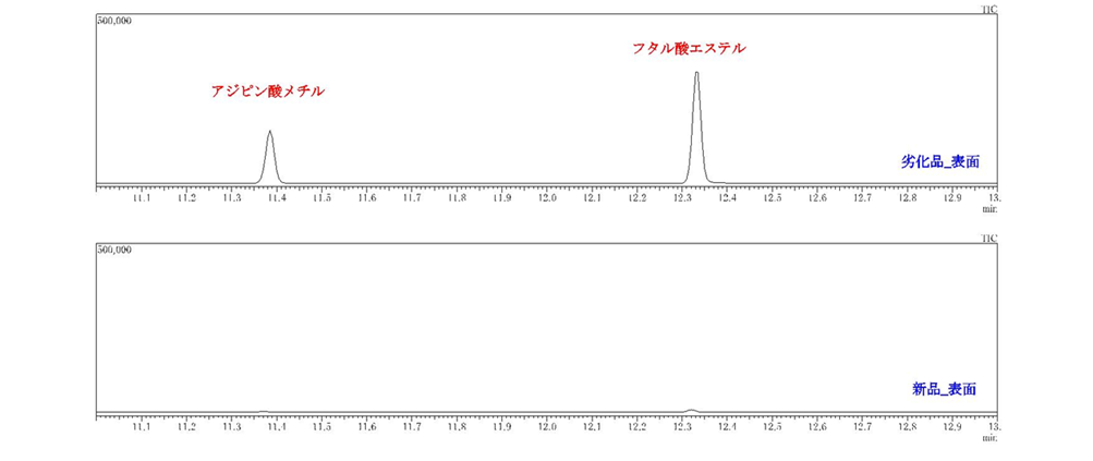 樹脂製品の新品_劣化品比較