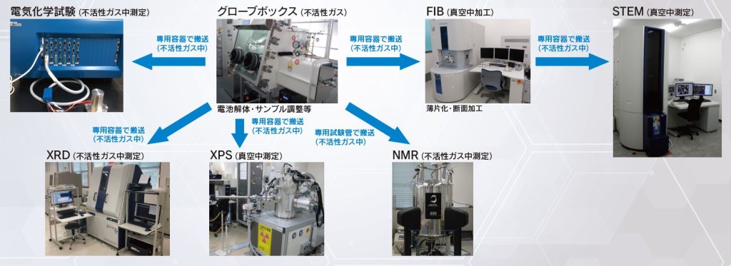 クリアライズLIB分析調査フロー