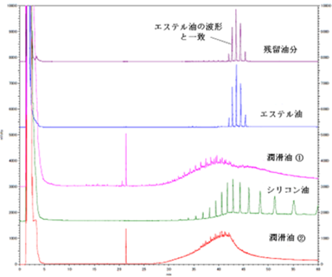 漏洩油と発生源の油の比較定性