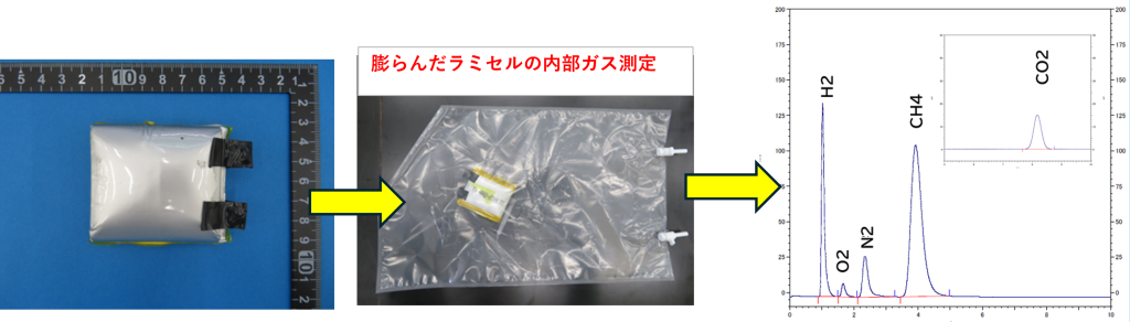 膨らんだ二次電池内部ガス測定事例